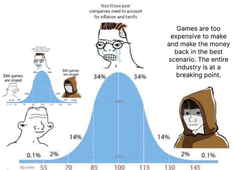 Best Funny developer Memes - 9GAG