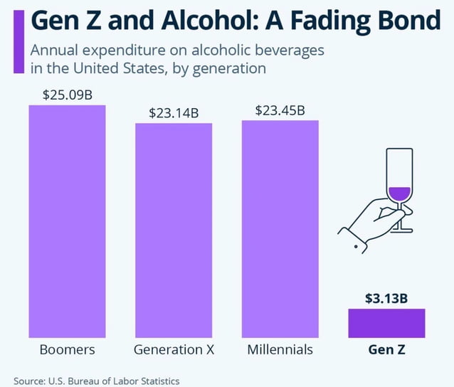 Gen Z and alcohol